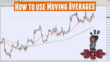 How to use Moving Averages