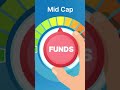 Falling Market? We Can Fix Your Portfolio #subhashbabuv #investmenttips #smallcapstocks #midcapfunds