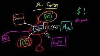 Celebrity Computer Networking Tutorial   15   Mesh Topology Profile