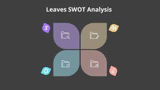 Leaves SWOT Analysis Diagram Animation Diagram screenshot 3