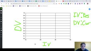 Graphing Current vs. Resistance for Simple Circuits