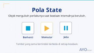 Pola State (State Pattern) Design Pattern: Hilangkan If/Else Berulang di Java