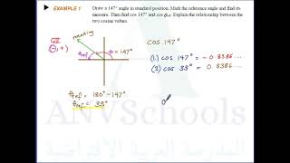 Sine and Cosine Functions-Part 3