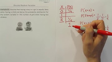 Discrete probability distributions, example 61