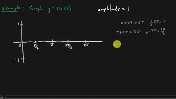 Trigonometry - The Unit Circle And Graphing