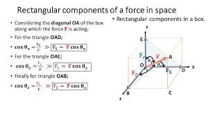 Direction cosines of a force in space (3D force)