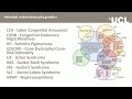 Professionals' Conference 2025 - Current developments in inherited retinal dystrophy (IRD) research