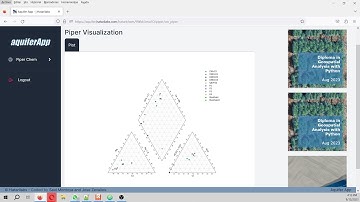 How to create a Piper plot online with Aquifer App  - Tutorial