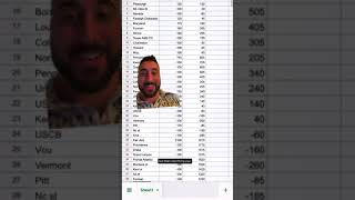 $100 on EVERY underdog in MARCH MADNESS - Day 6 #shorts #marchmadness #collegebasketball