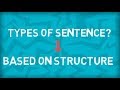 Types of Sentences | Four Types | Based on Structure