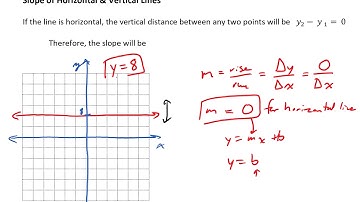 MTH171 - Lecture 27 - Linear Equations in Slope-Intercept Form