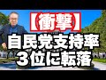 【衝撃】自民党支持率3位に転落。いよいよ自民党の崩壊が始まった