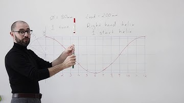 Helix 3  Two start helix