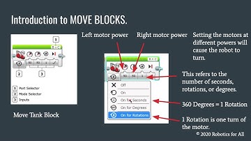 Day 2: Introduction to Move Blocks in the Lego Mindstorms EV3 Software