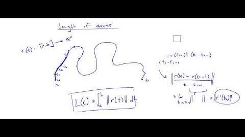 Calculus - Unit 11.3 - Lengths of curves