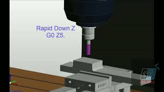 G00: Rapid Positioning Explanation