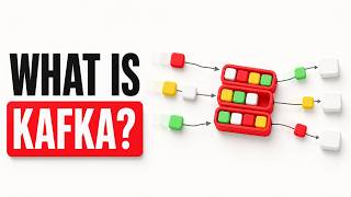What Is Kafka Explained in 6 Minutes.