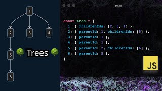 A Different Way to Model Trees & Graphs — And Where They Exist in Databases