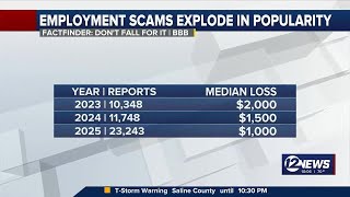 BBB: Nearly 50,000 reports of employment scams since 2023
