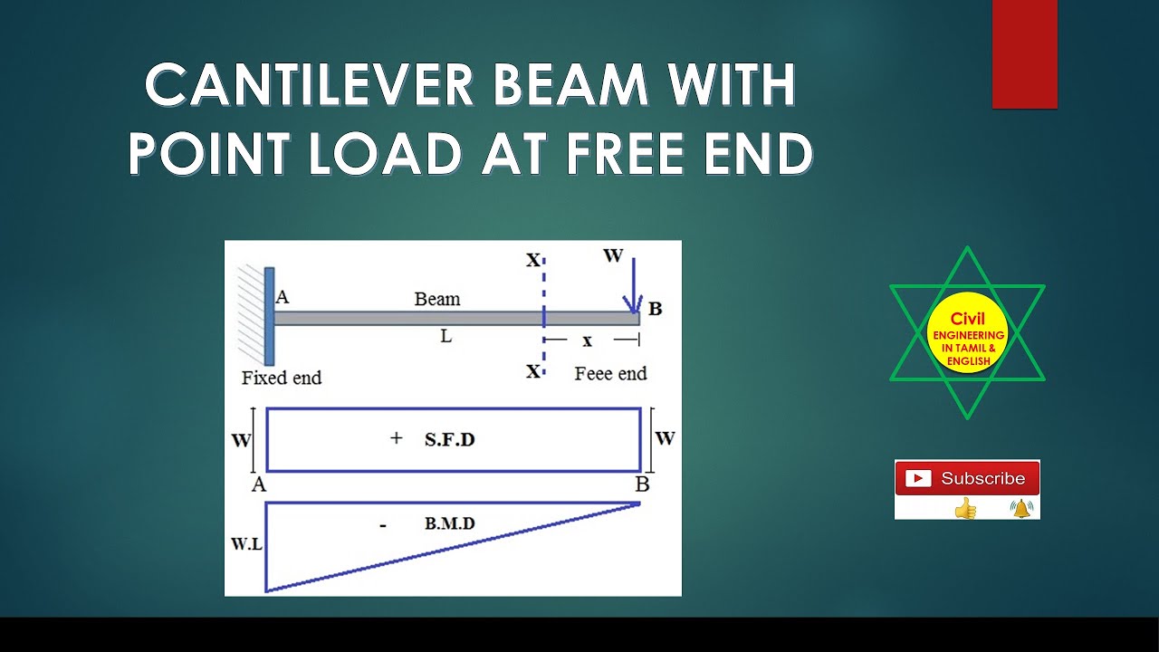 # BMD & SFD for Cantilever beam with Point load at free end In Tamil ...