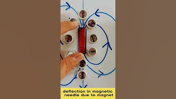 Magnetic field lines around bar magnet