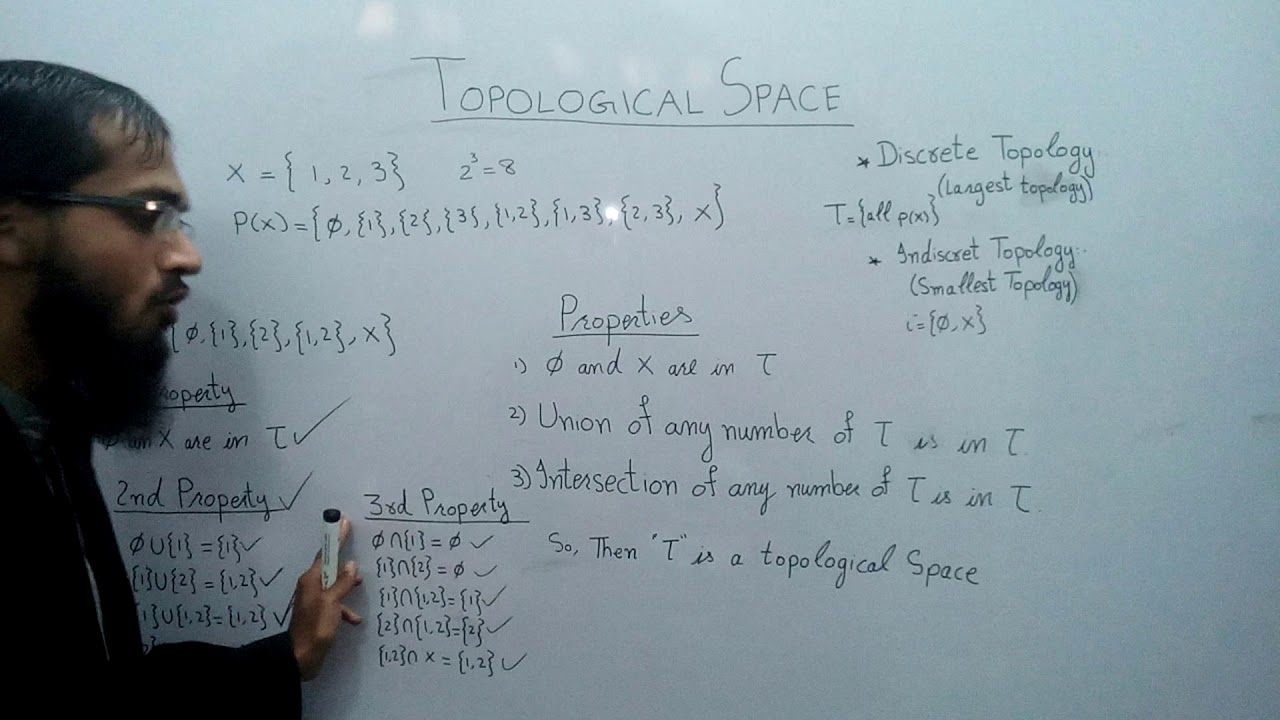 Topology or Topological Space in Hindi or Urdu - YouTube