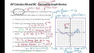 AP Calculus AB and BC  Derivative Graph Review