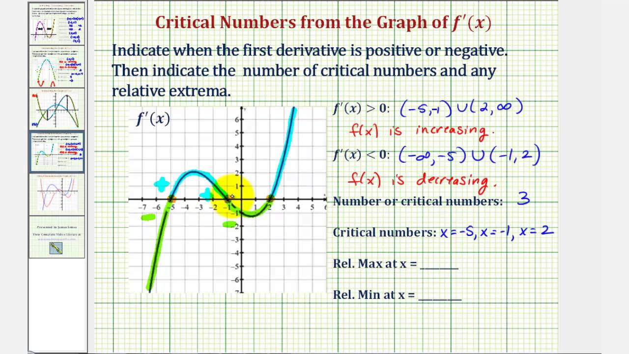 Ex 2: Interpret the Graph of the First Derivative Function - Degree 3 ...