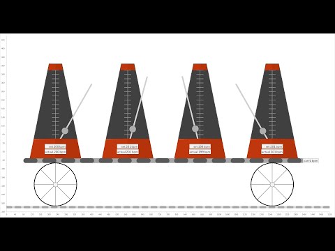 Synchronization of Four Coupled Metronomes - A Self-Organizing System Modeled in Excel