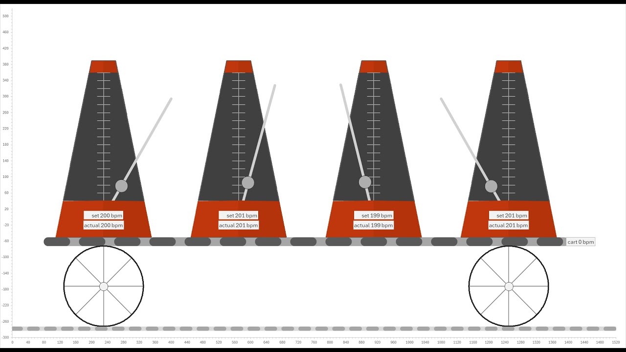 Metronome Openprocessing Synchronization of Four Coupled Metronomes - A Self-Organizing System ...
