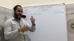 EGS P 3 chapitre 1 : Les échanges extérieurs 1/3 ( fondement théoriques)