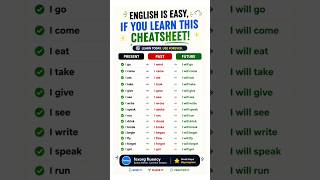Master English Tenses Easily 🔥 Learn This Cheat Sheet!