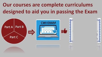 ATLAS CWI Complete Tour