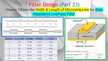 Filter Design #23. Calculating Physical Dimensions for a Step Impedance Microstrip Low Pass Filter.