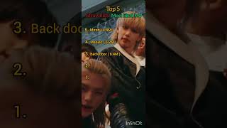 Stray Kids Most Liked Mv Resimi