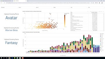 Qlik Sense Mashups: Single Configurator