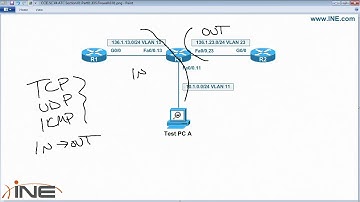 CCIE Security V4 - 29   ZBPF Configuration