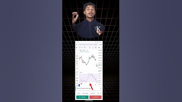 How To Use Best Indicator #indicators #stockmarket #digitalcreator