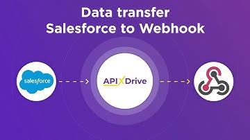 Salesforce CRM and Webhook  Integration | How to download new leads from Salesforce CRM to Webhook