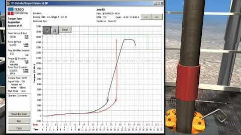 How the torque turn monitoring system works