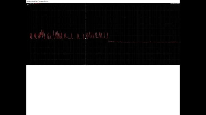 Ryzen 3900x temp spikes [Solved!]