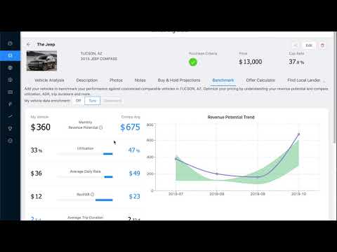 Sharelytics video