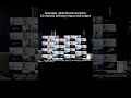 16 channel arbitrary switching HDMI matrices
