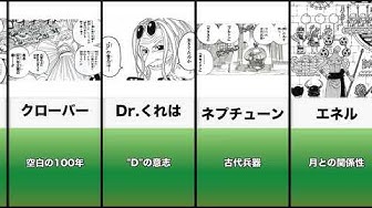 ワンピース1006 Youtube
