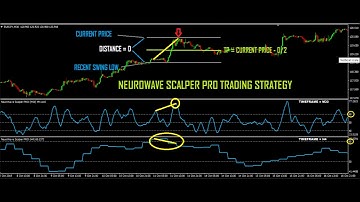 NEUROWAVE SCALPER PRO TRADING STRATEGY