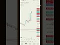 ⚡ Beginner to Pro: Bitcoin Trading Full Guide (Zero to Hero)