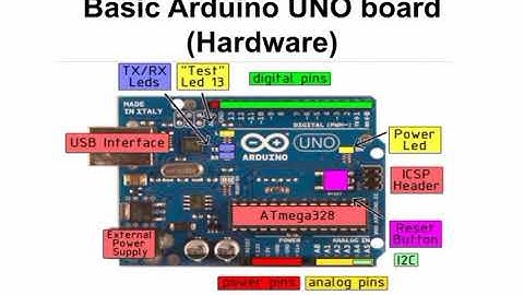 Advanced Microcontrollers and Application. || Arduino Uno || #Microcontrollers