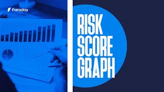 Vulnerabilities by Risk Score
