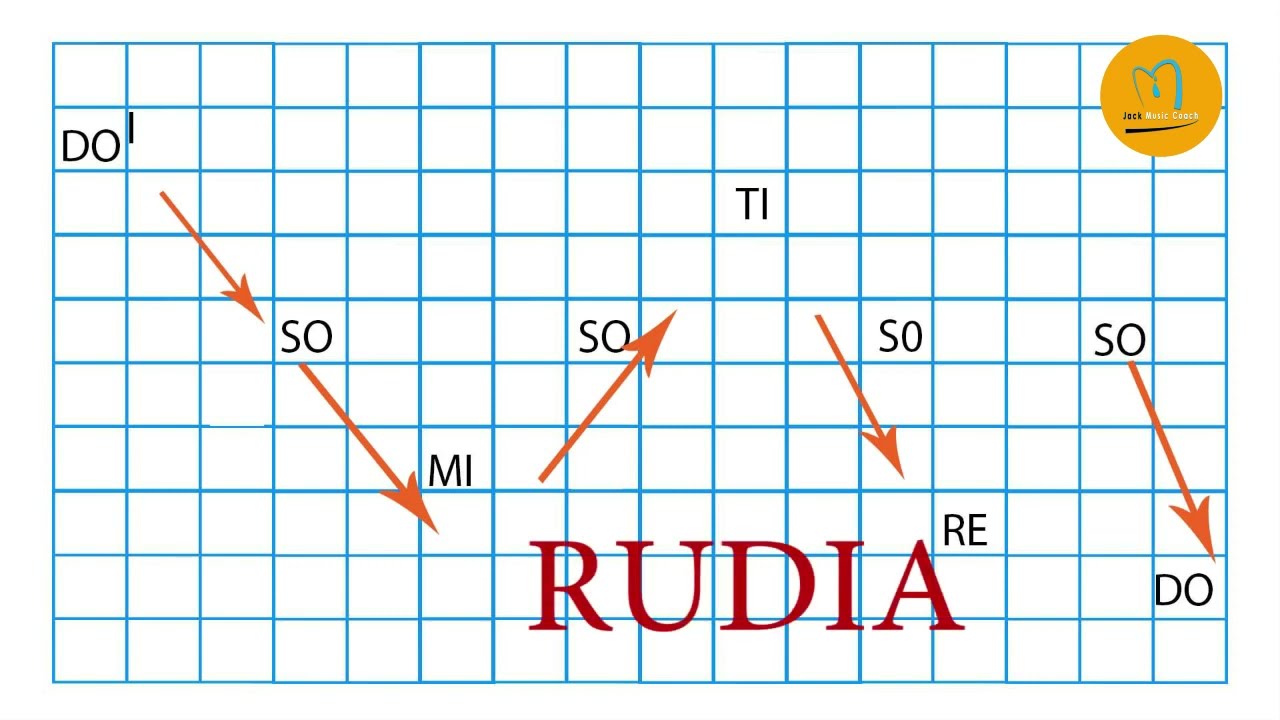JIFUNZE MILIO YA NOTA PART 7