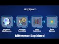 Ai vs ml vs dl vs data science  difference explained  simplilearn